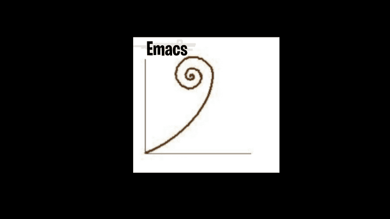 Emacs Learning Curve