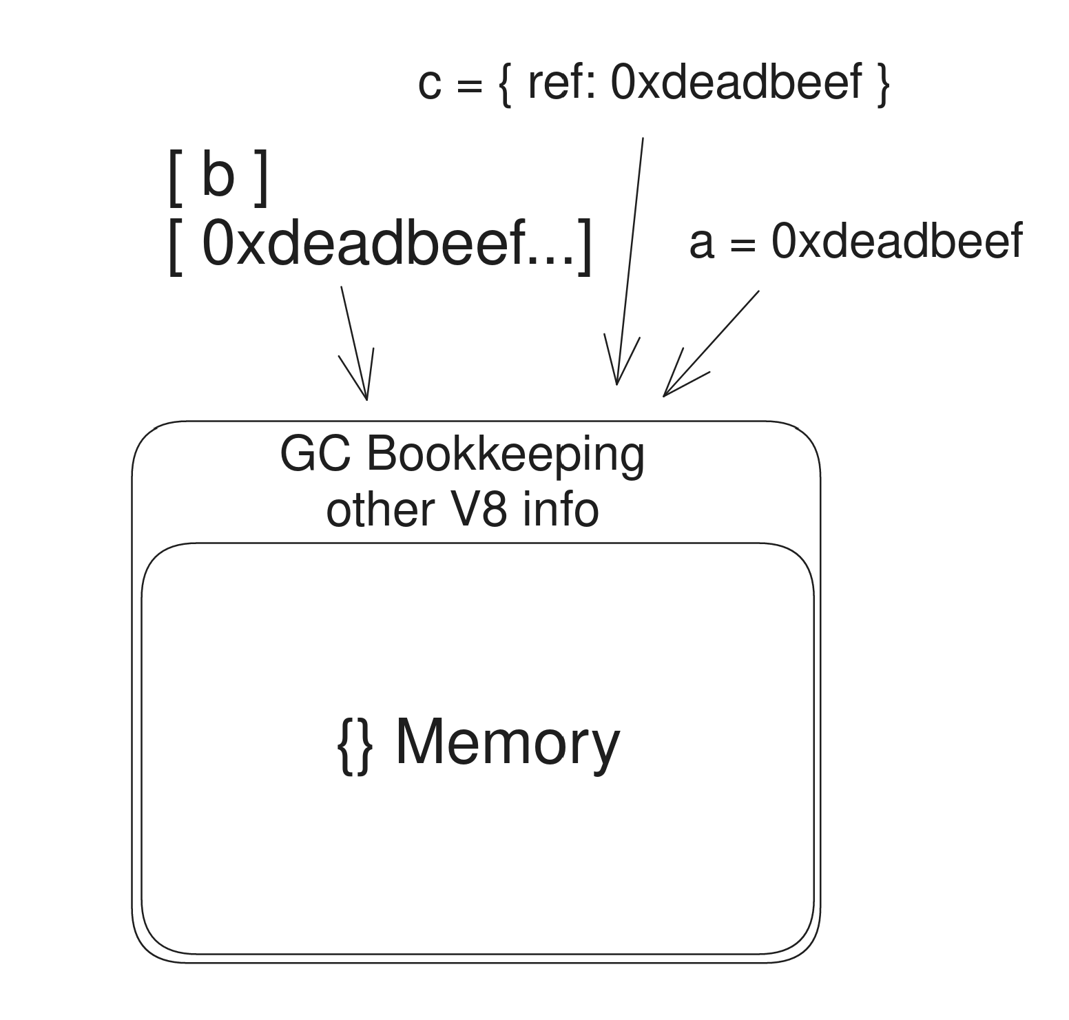 The Object Pointer